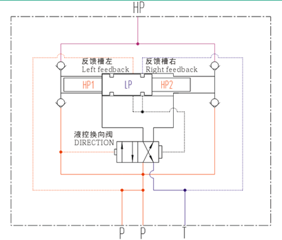 液壓增壓閥，液壓增壓器